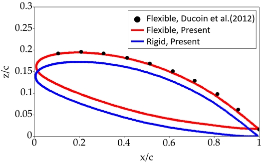 Fig. 8