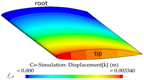 Fig. 9 Fig. 9