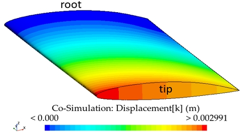 Fig. 10 Fig. 10