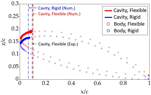 Fig. 13 Fig. 13