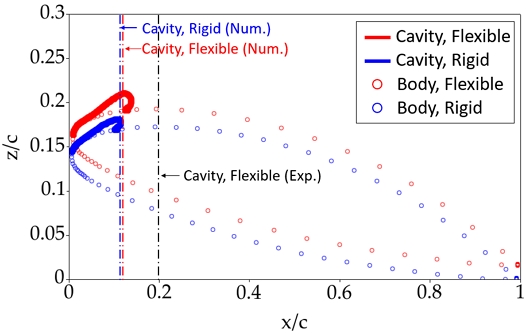 Fig. 15 Fig. 15