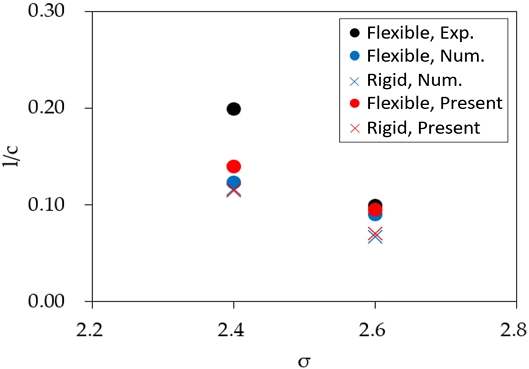 Fig. 16 Fig. 16