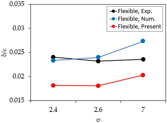 Fig. 17 Fig. 17