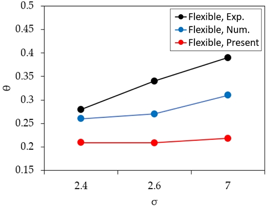 Fig. 18 Fig. 18
