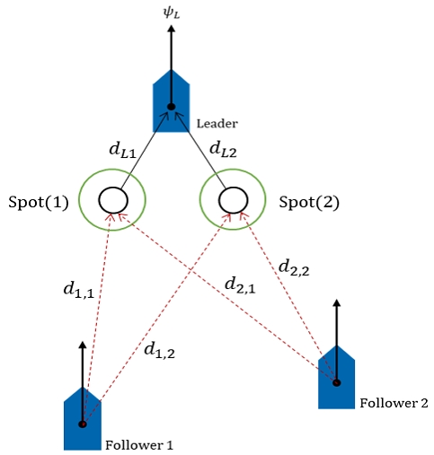 Fig. 2
