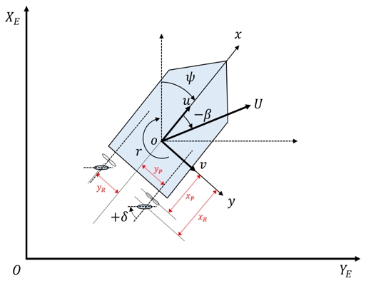 Fig. 11