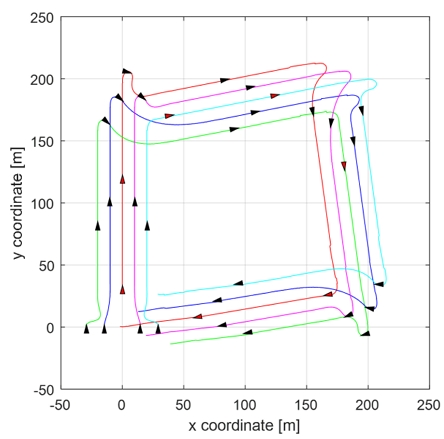 Fig. 15