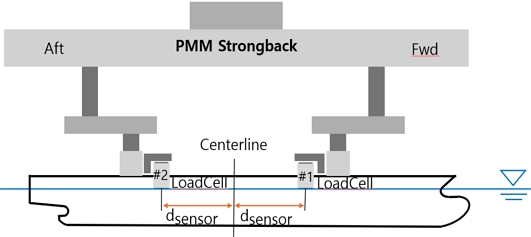 Fig. 3 Fig. 3