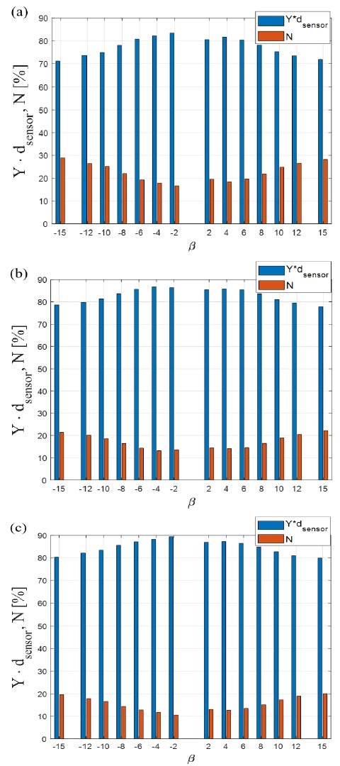 Fig. 7 Fig. 7