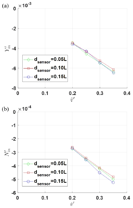 Fig. 8 Fig. 8