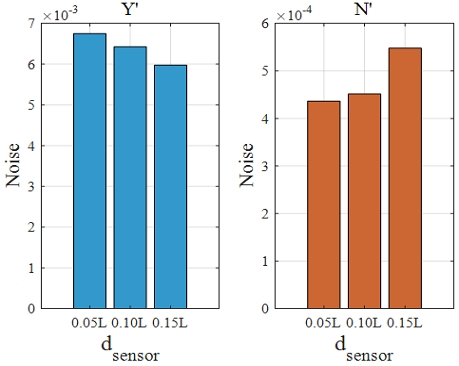 Fig. 9 Fig. 9