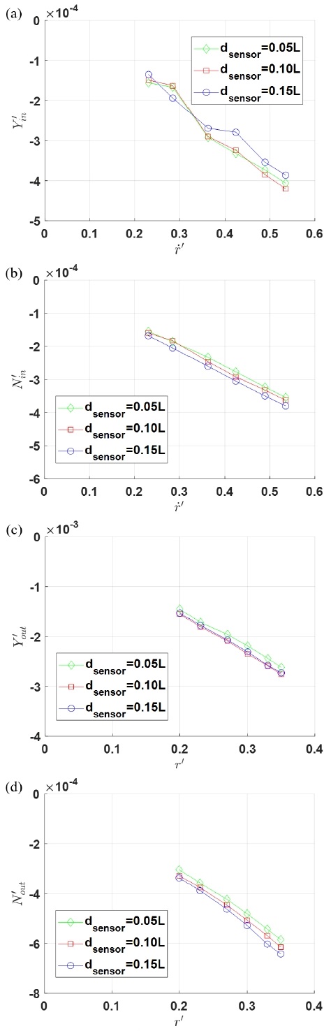 Fig. 10