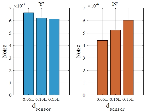 Fig. 11 Fig. 11