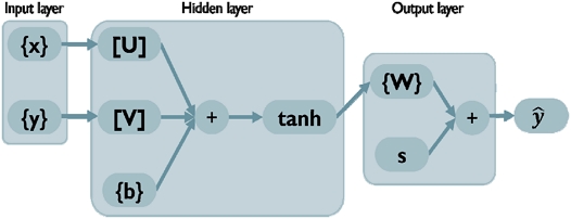 Fig. 2 Fig. 2