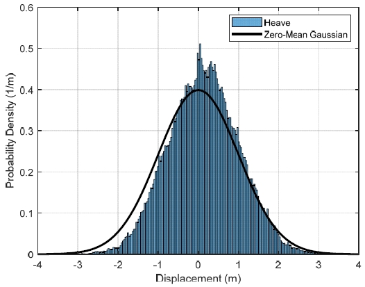Fig. 4 Fig. 4