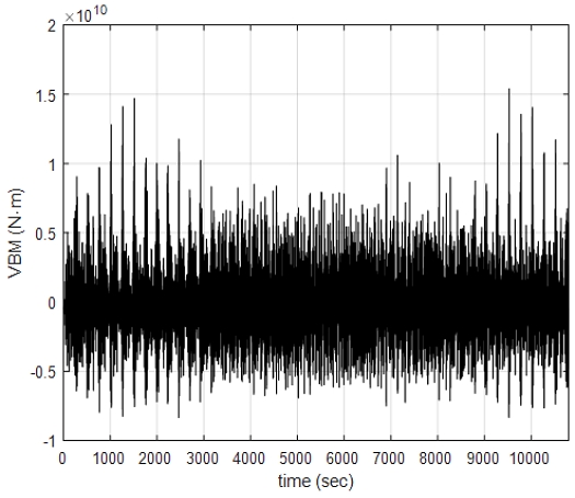 Fig. 6 Fig. 6