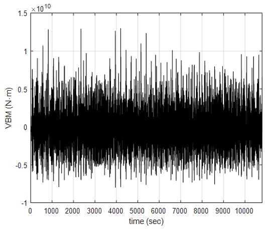 Fig. 7 Fig. 7