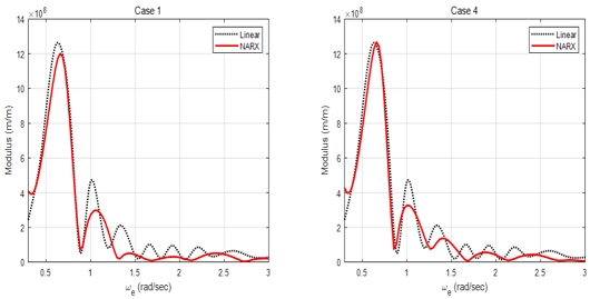 Fig 8. Fig 8.