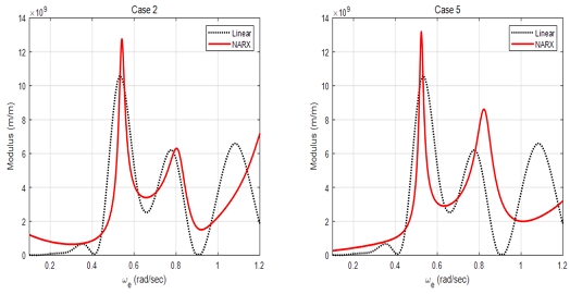 Fig 9. Fig 9.