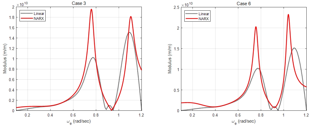 Fig 10. Fig 10.