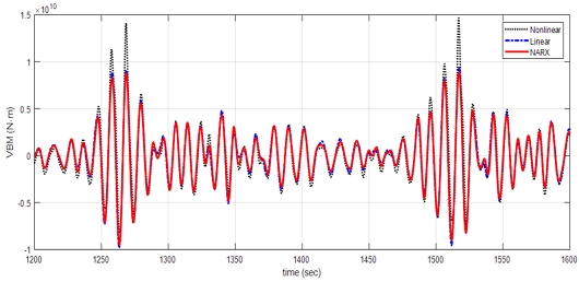 Fig 11. Fig 11.