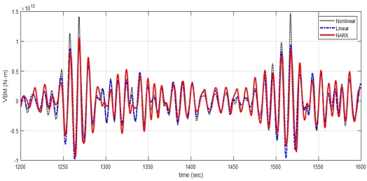 Fig 12. Fig 12.
