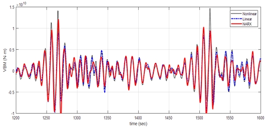 Fig 13. Fig 13.