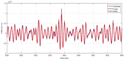 Fig 14. Fig 14.