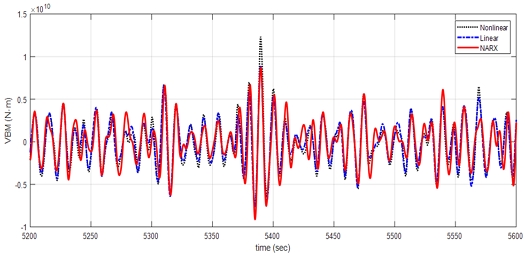 Fig 15. Fig 15.