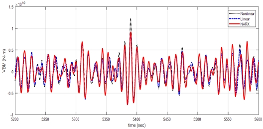 Fig 16. Fig 16.
