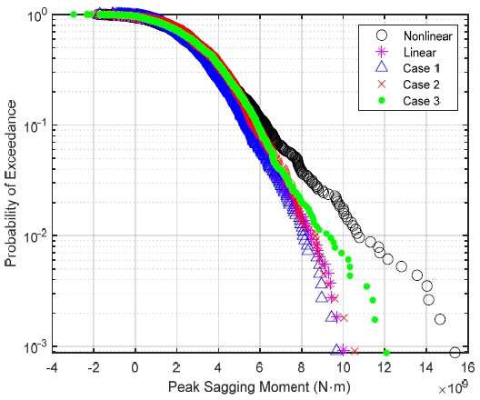 Fig 17. Fig 17.