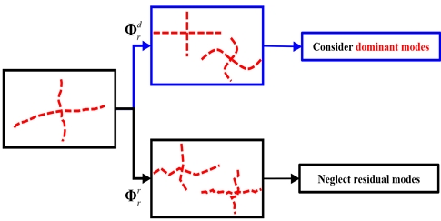 Fig. 2 Fig. 2