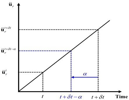 Fig. 4 Fig. 4