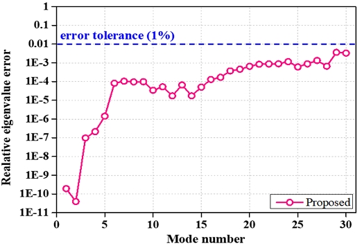 Fig. 11 Fig. 11