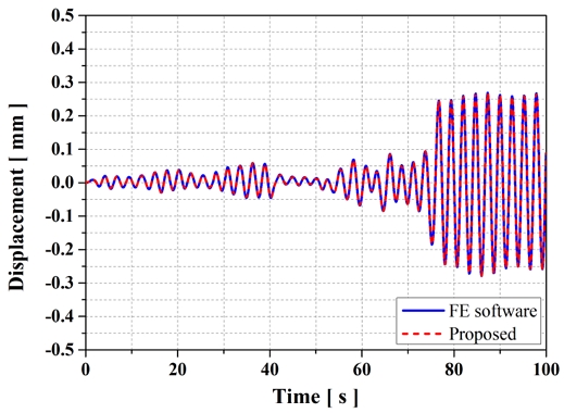 Fig. 12 Fig. 12