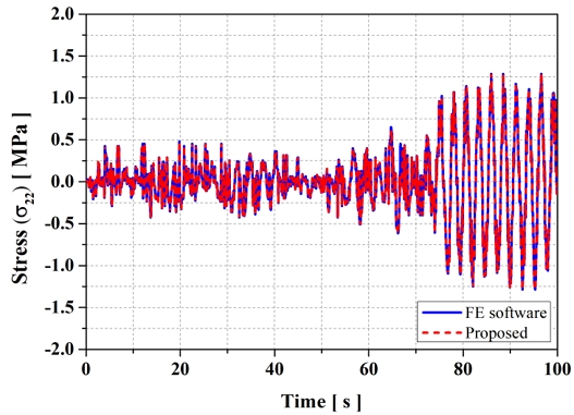 Fig. 13 Fig. 13