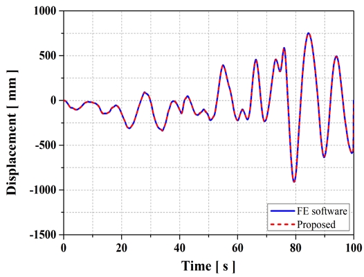Fig. 16 Fig. 16