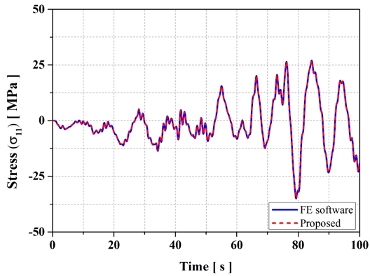 Fig. 17 Fig. 17