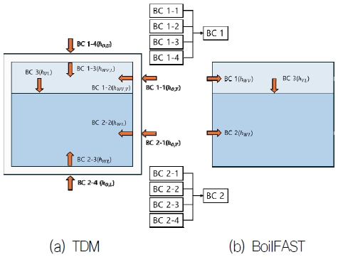 Fig. 8 Fig. 8