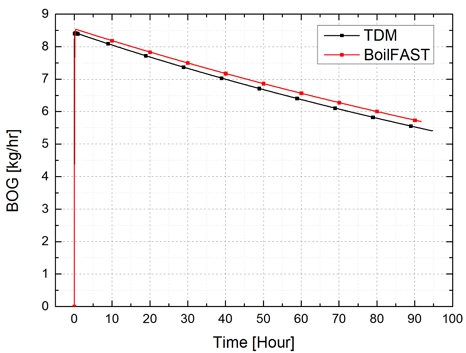Fig. 10 Fig. 10