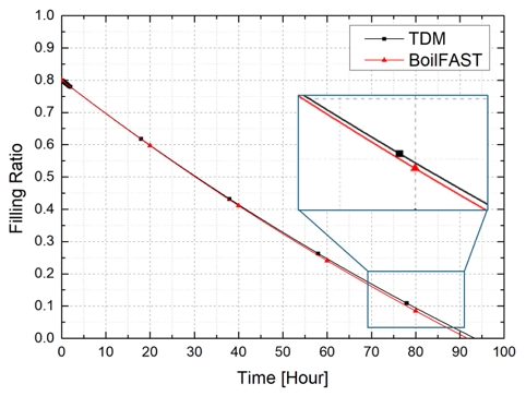 Fig. 11 Fig. 11