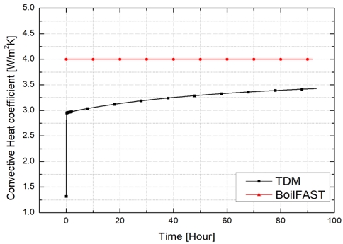Fig. 12 Fig. 12