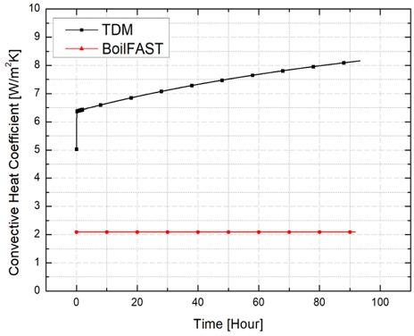 Fig. 13 Fig. 13