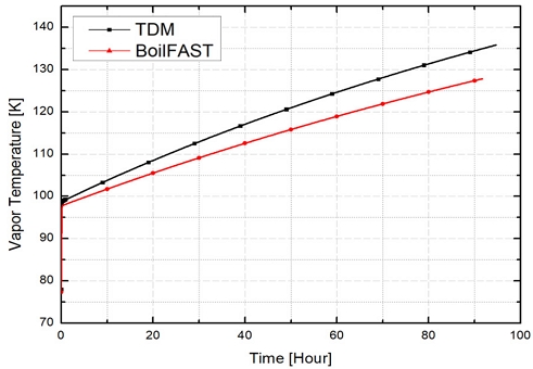 Fig. 14 Fig. 14