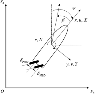 Fig. 2