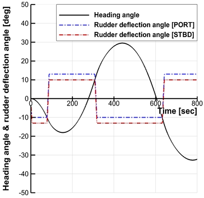 Fig. 11