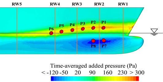 Fig. 3 Fig. 3