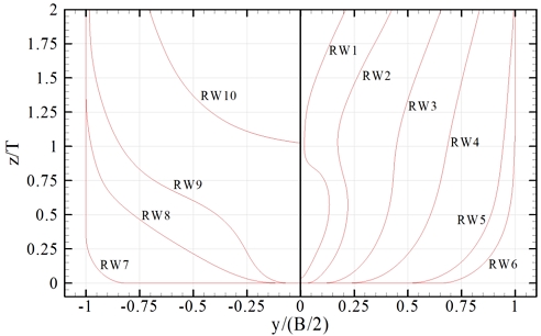 Fig. 5 Fig. 5