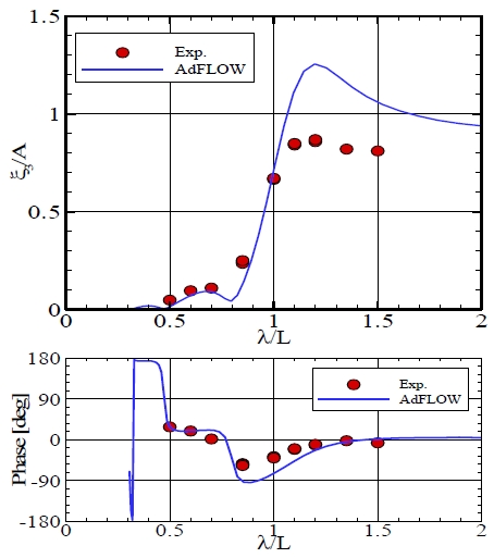 Fig. 7 Fig. 7