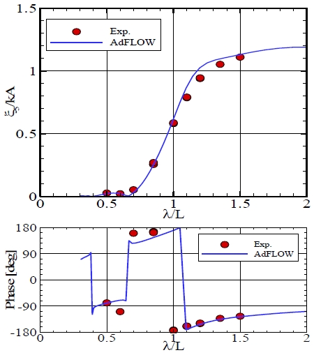 Fig. 8 Fig. 8
